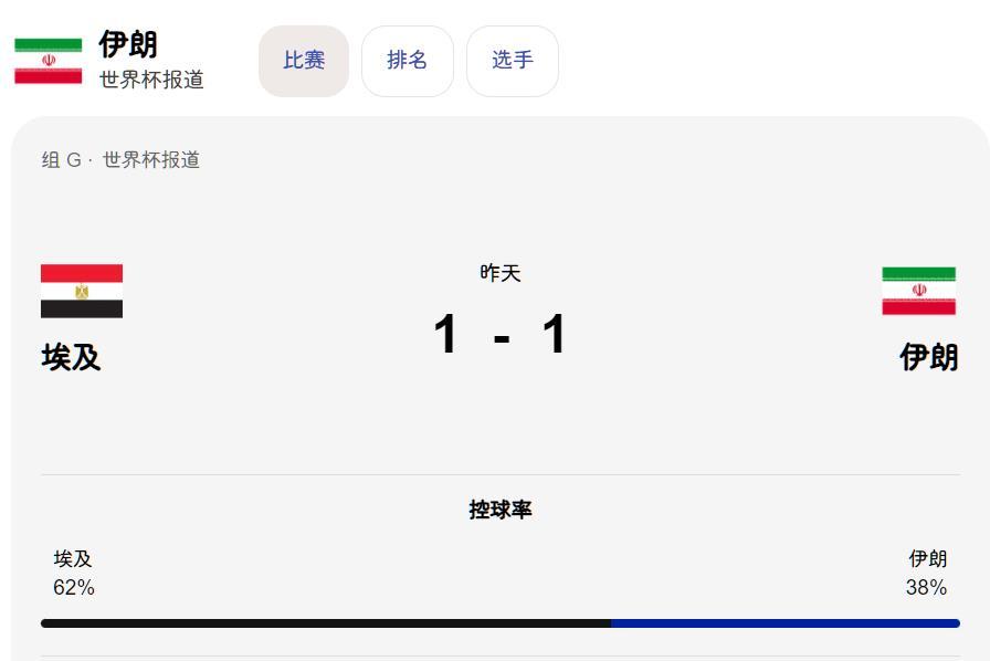 伊朗出局 伊朗 vs 新西兰2-2比利时 vs 伊朗0-0第3轮埃及 vs 伊朗