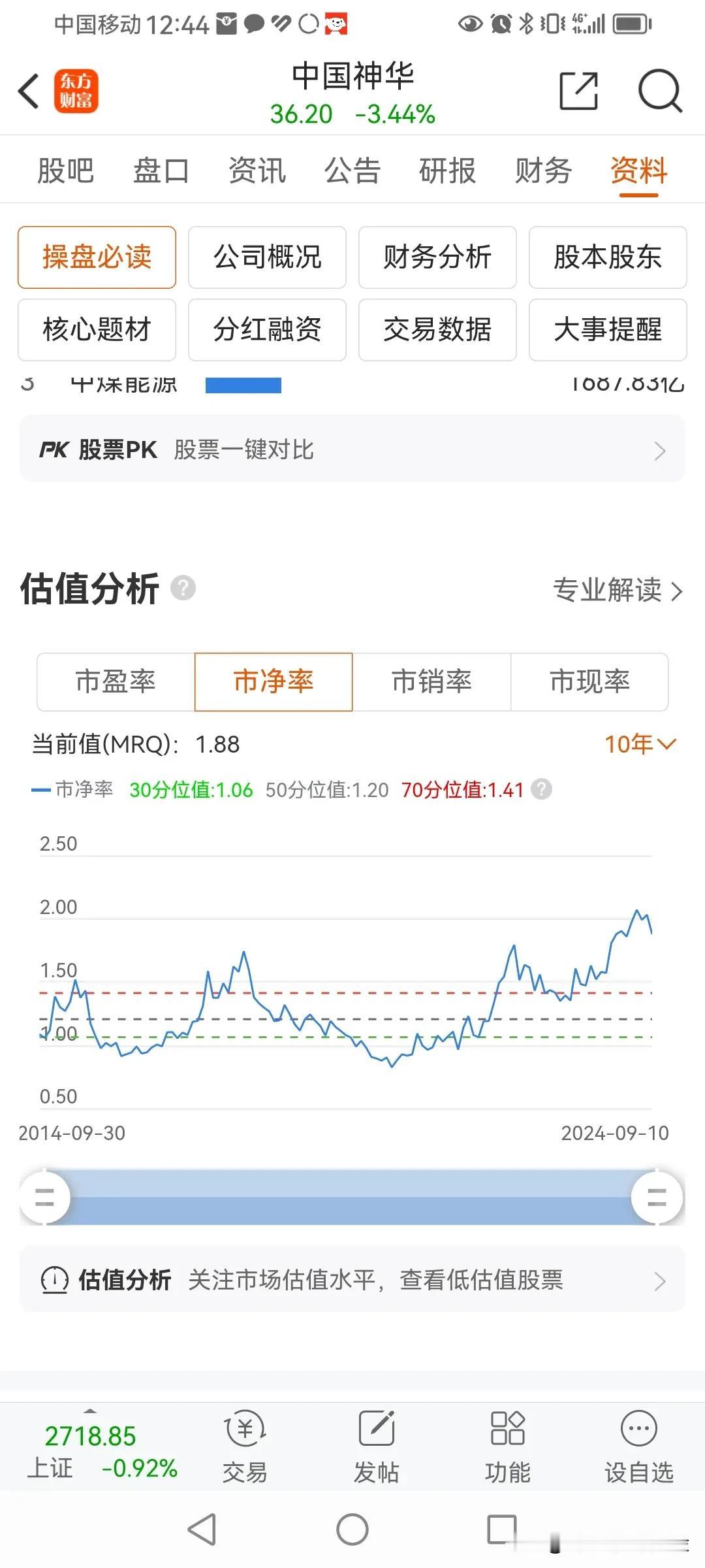 长江电力，中国海油，中国神华，中国移动，这些前期强势上涨的股，开始补跌了。
可怜