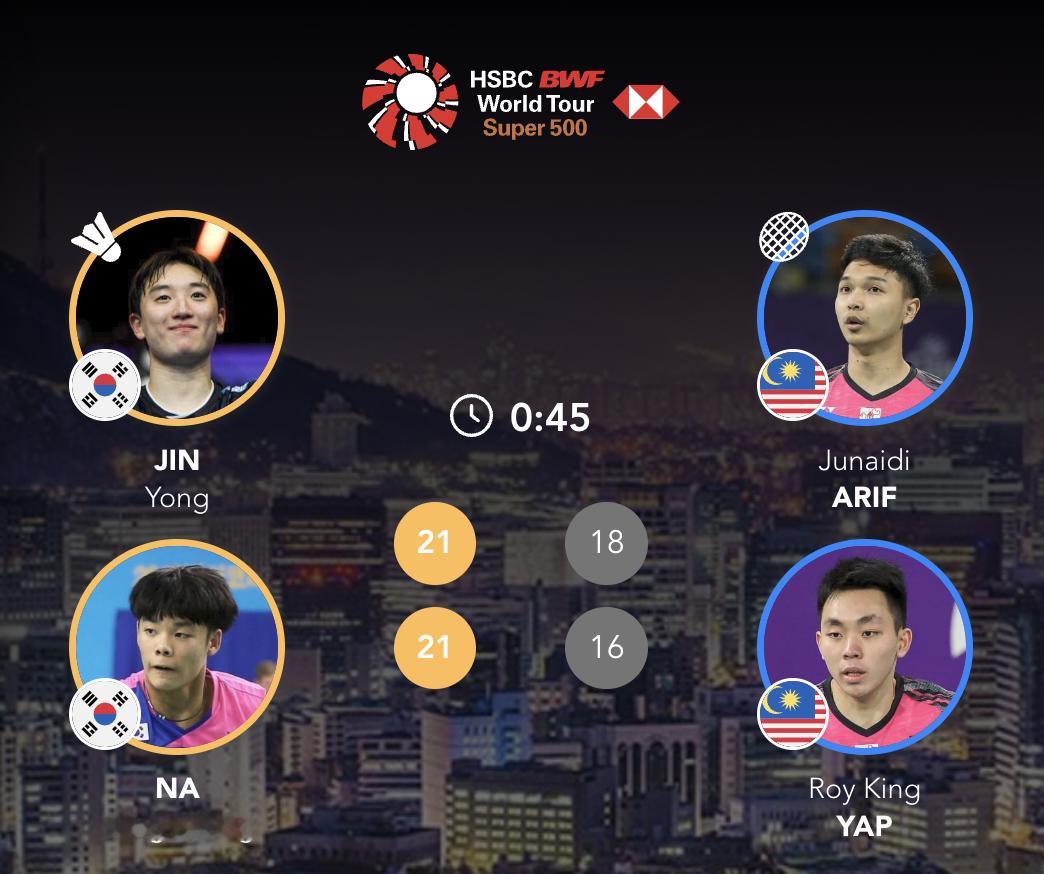 真龙/罗圣胜🇰🇷 21-18、21-16 🇲🇾阿里夫/叶睿庆下轮：真龙/