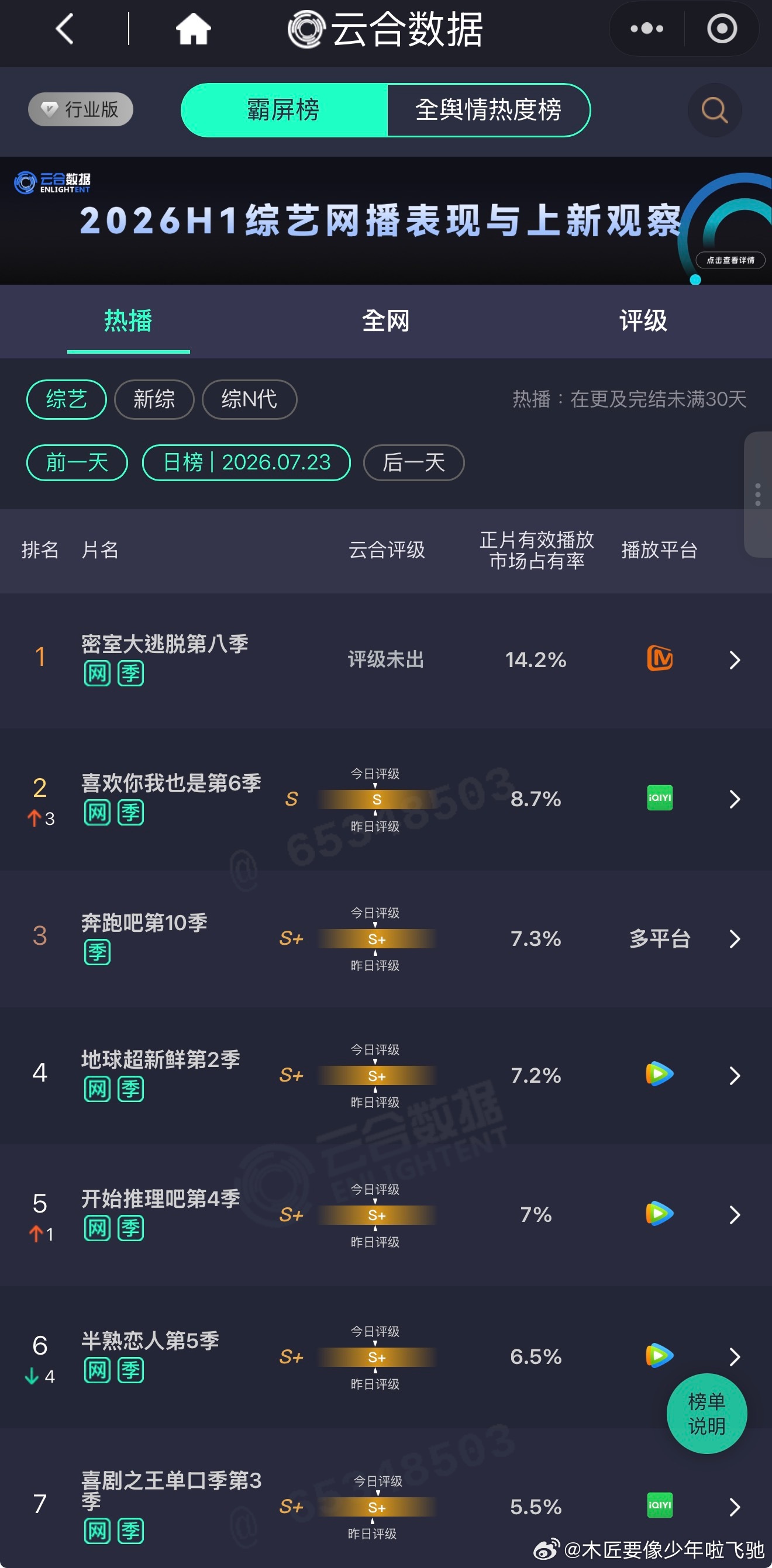 🥭2026：迷综回春之年。«大侦探»«密室大逃脱»今年两季表现都很好，超越往季