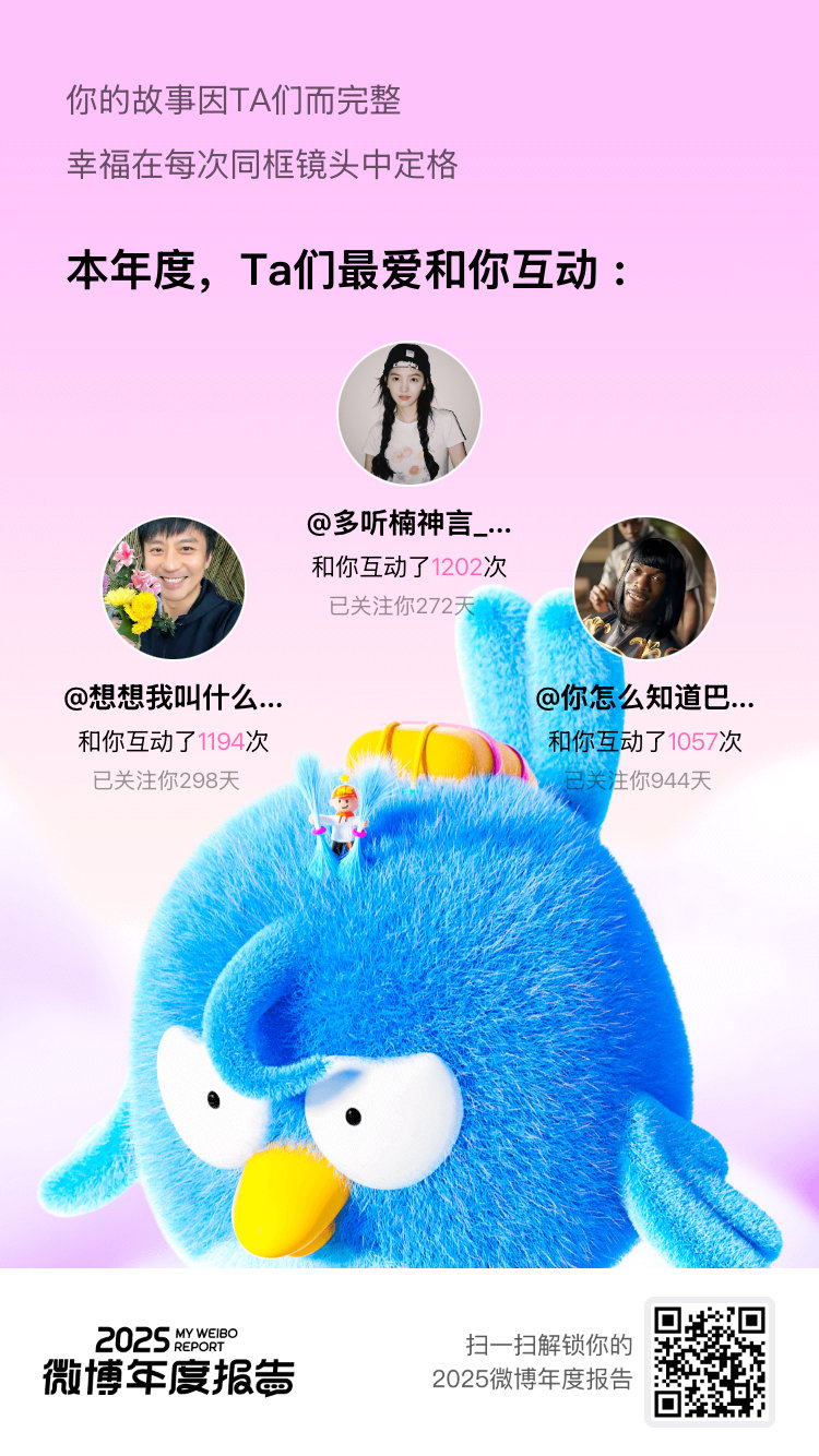 微博年度报告一路同行的回忆闪闪发光，每一次互动都如此美好。感谢让我的日常分享变成