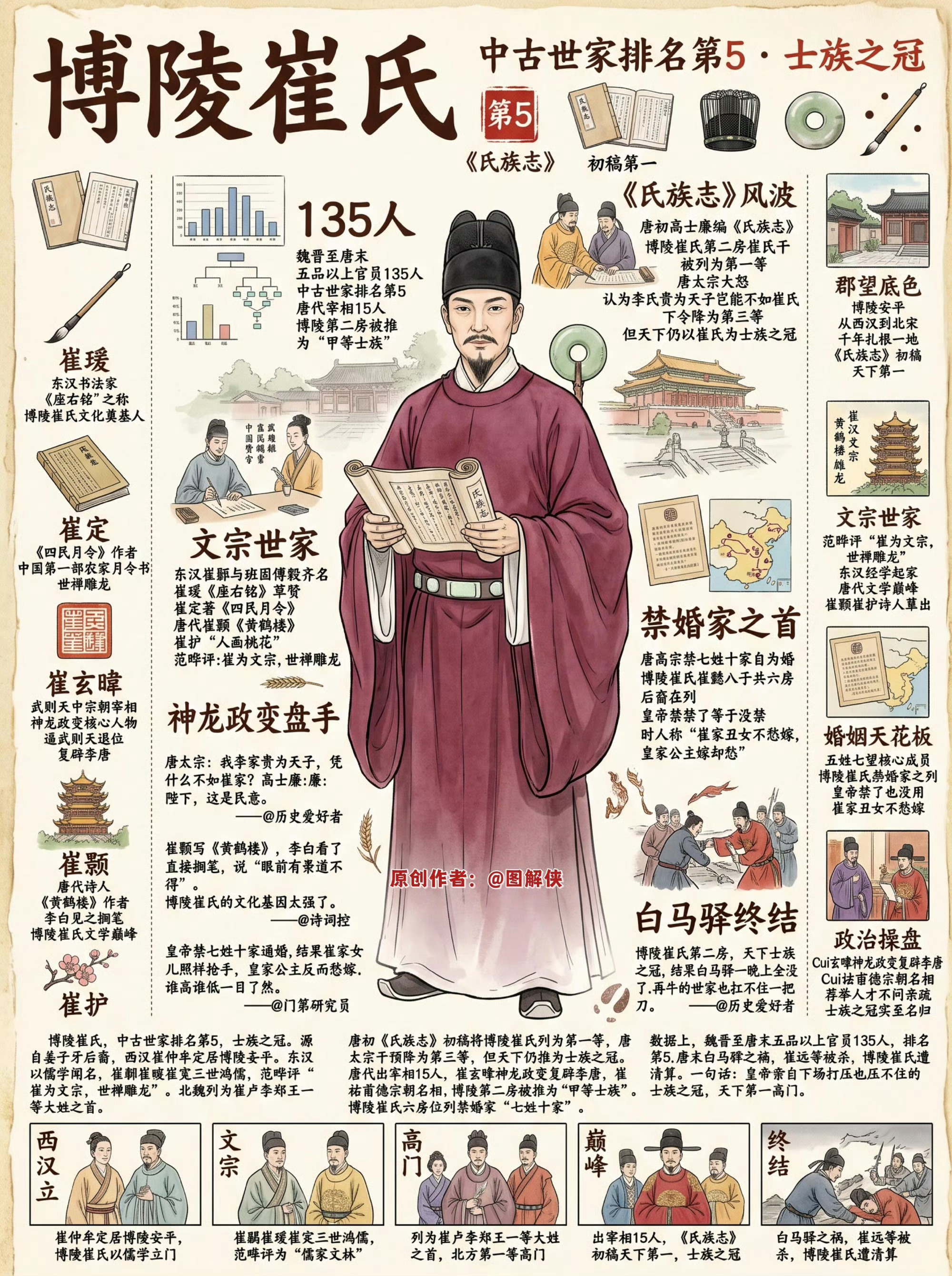 中国古代顶级世家：十六大门阀·权力图鉴。 