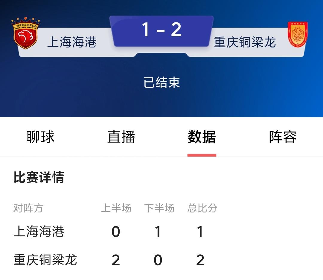 重庆铜梁龙客场2：1击败卫冕冠军上海海港，看了赛后统计数据，几乎所有数据上海海港