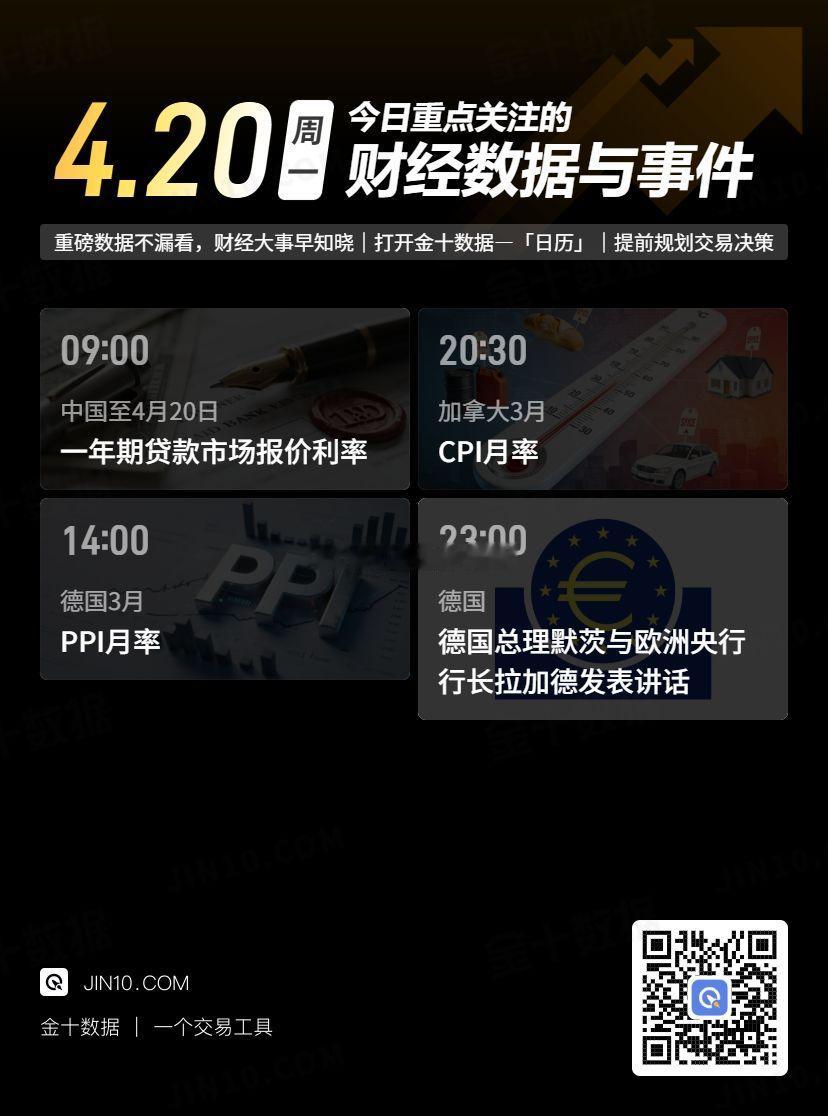 今日重点关注的财经数据与事件：2026年4月20日 周一 