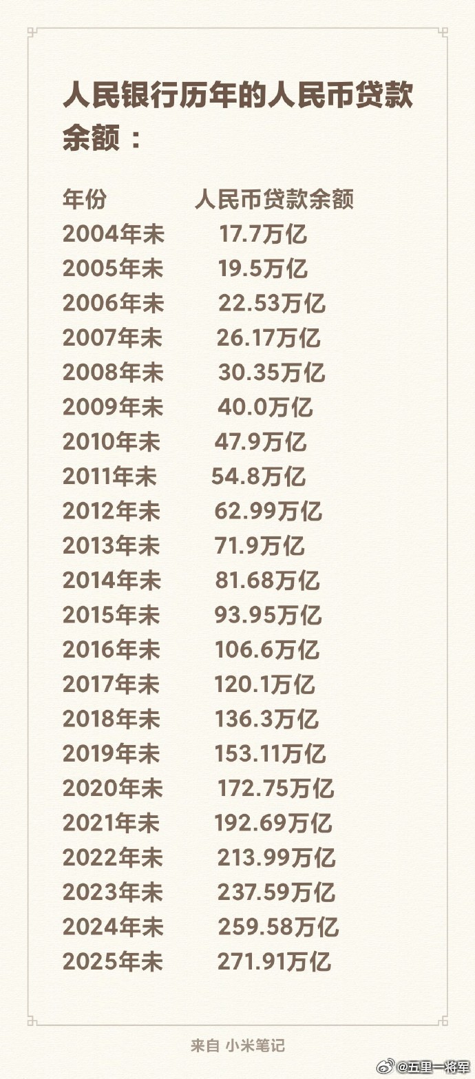 2026年前三季度金融统计数据报告中国人民银行2026-10-14 17:00:
