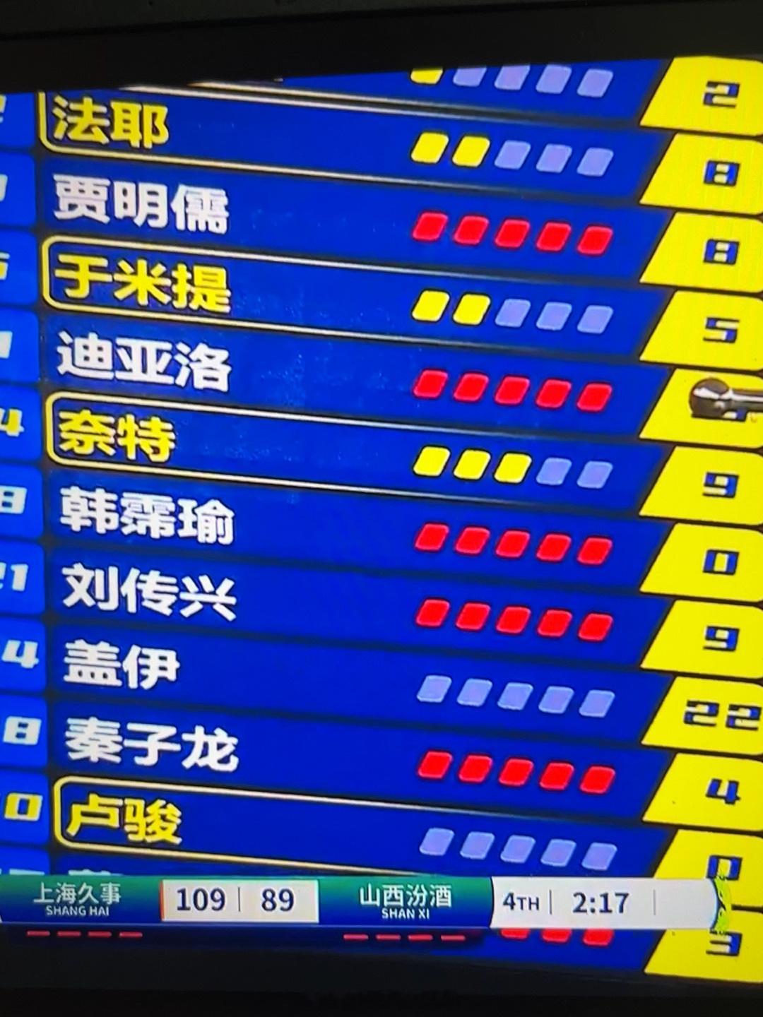 40分钟的比赛 已经打了两个多小时 一支球队已经6人毕业的也是少见cba俱乐部杯