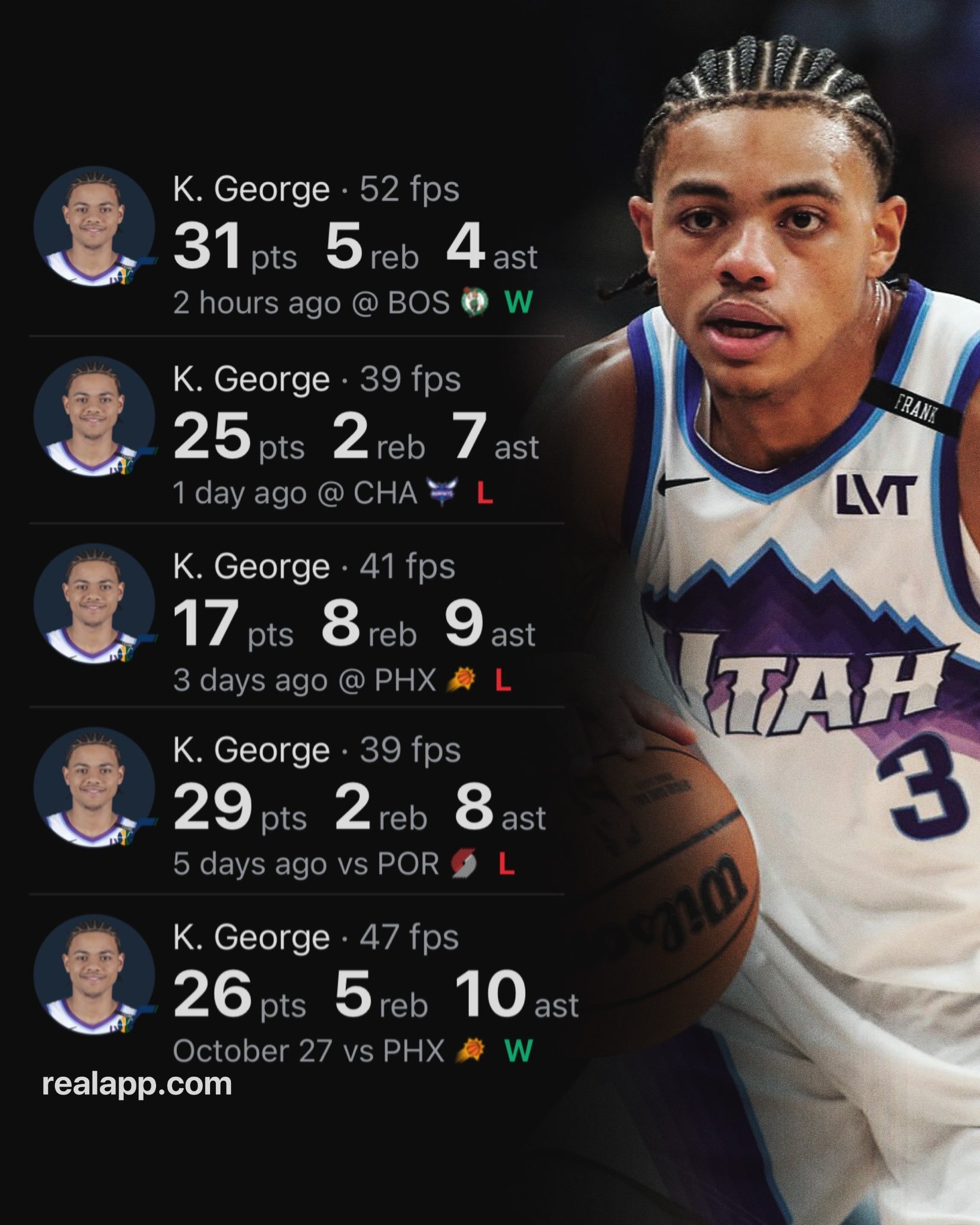 基昂特·乔治近五场数据：31分5篮板4助攻  25分2篮板7助攻  17分8篮板