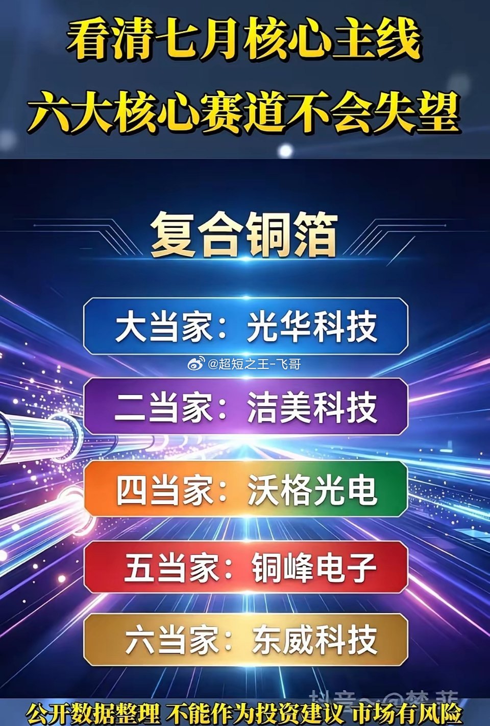 七月核心赛道六大黑马，不容错过！七月的投资市场，核心赛道里藏着六大黑马，错过可就