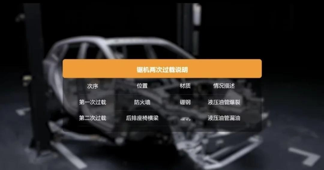沃尔沃XC70 被动安全结构保证行车安全
国内最大岩石锯切割沃尔沃xc70时两次