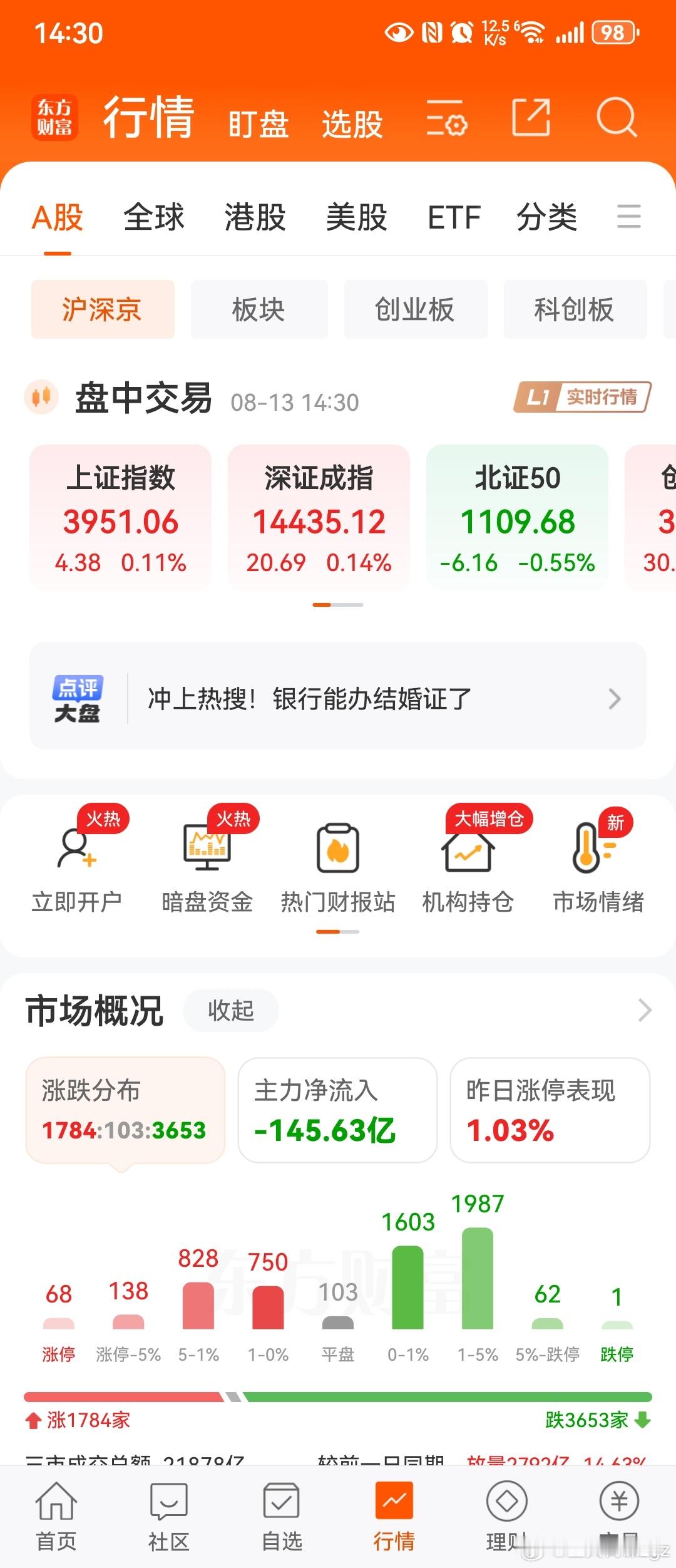 A股真不知道为何如此扭捏的，又是冲高回落准备翻绿的节奏