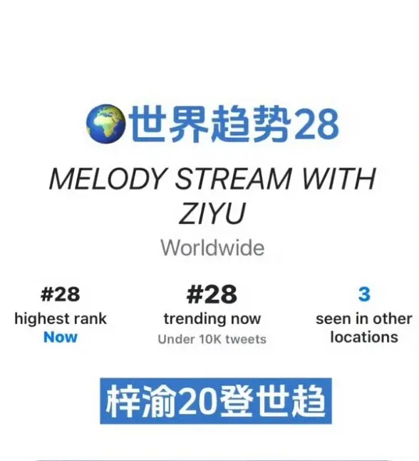 梓渝第22次登上世趋，第一个连续三天登上世趋的内娱00生，也是今年登世趋最多的内