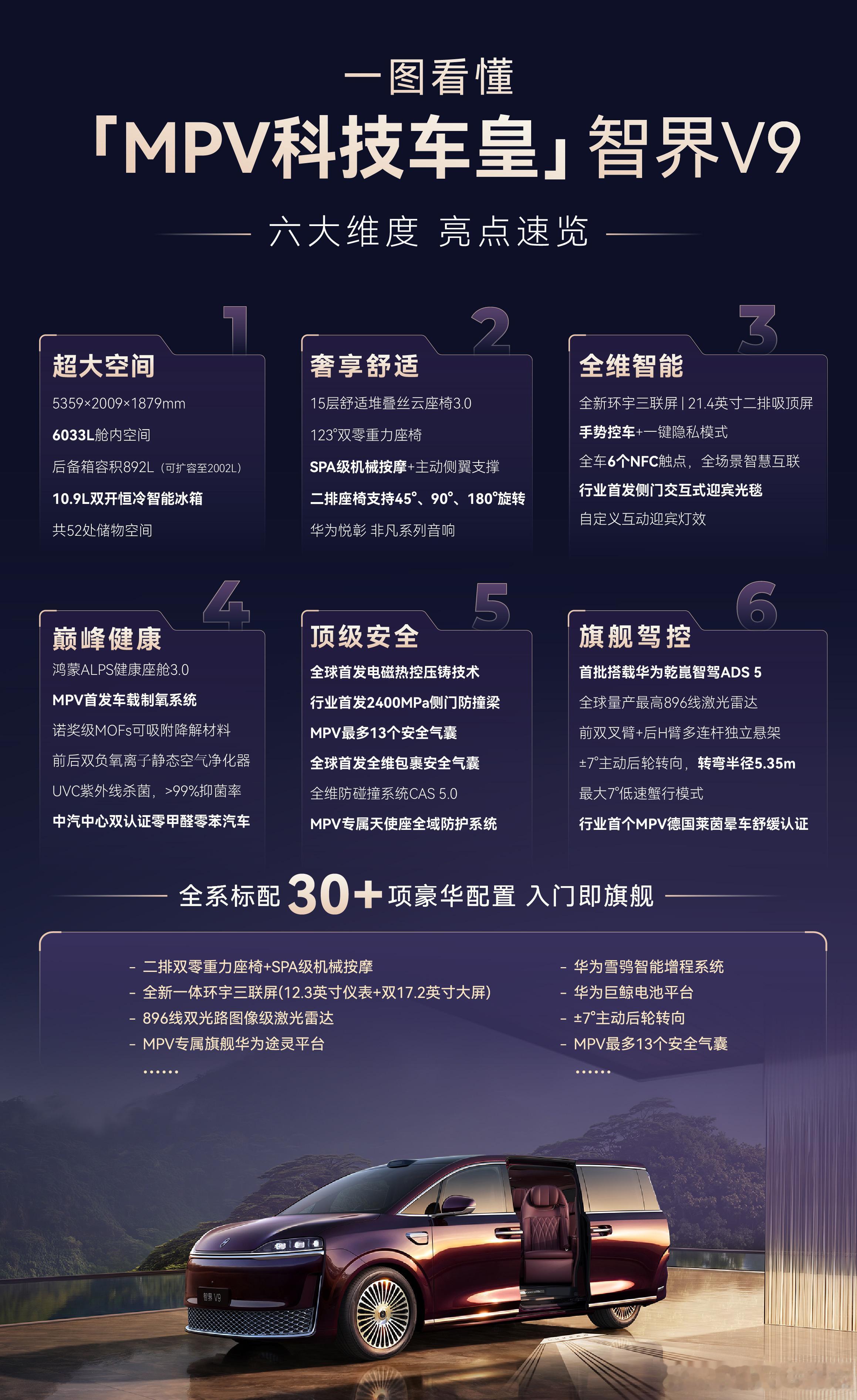 智界V9 正式上市，相比于预售价全系下调 1 万元，还是比较有诚意的，大家可以看