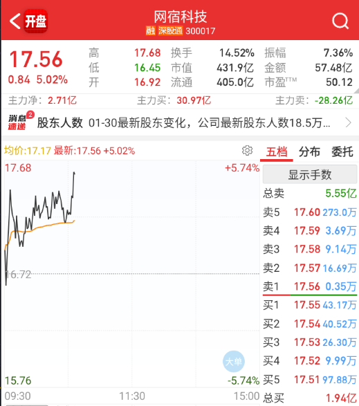航天和AI两个里面容量抱团的。 