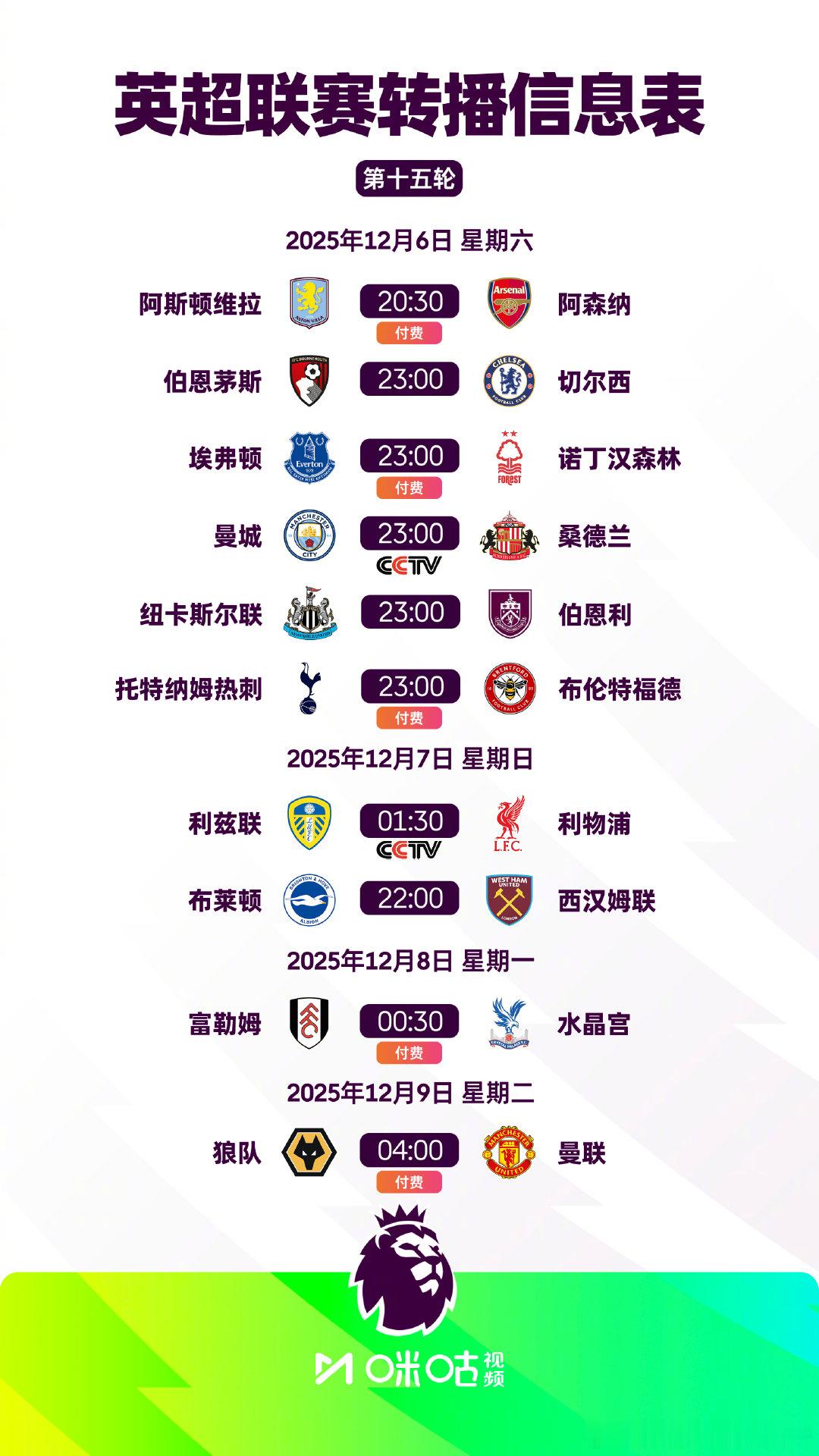 2025/26赛季英超第15轮转播信息焦点战：v 上咪咕视频，央视体育/央视频看