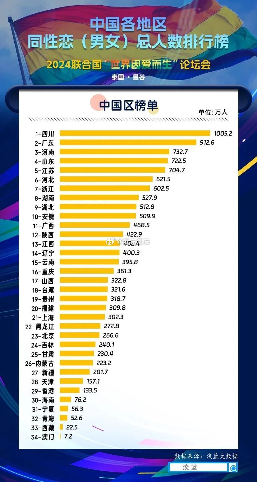 这数据哪里来的？ ​​​