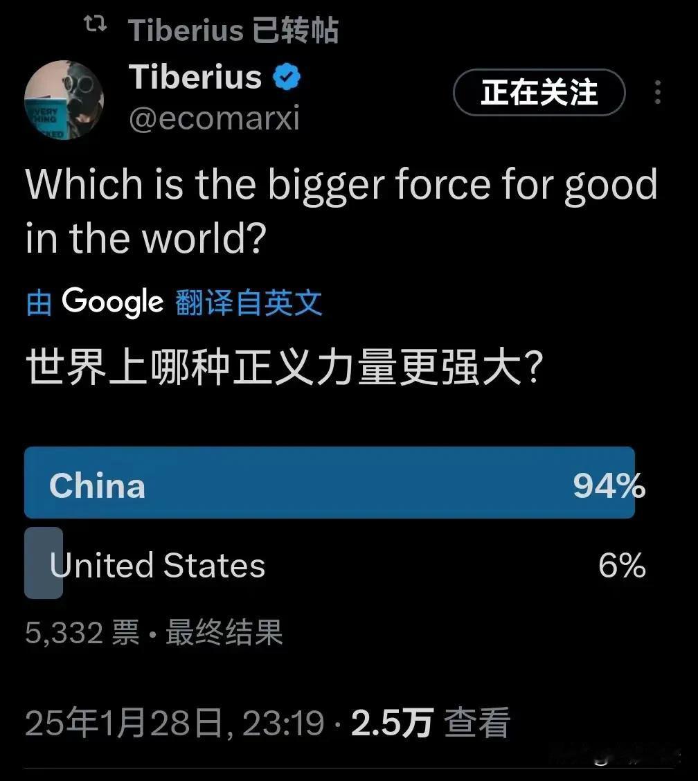 中国碾压美国，好评率94%对6%。
美国知名记者Tiberius在推特上发起了网