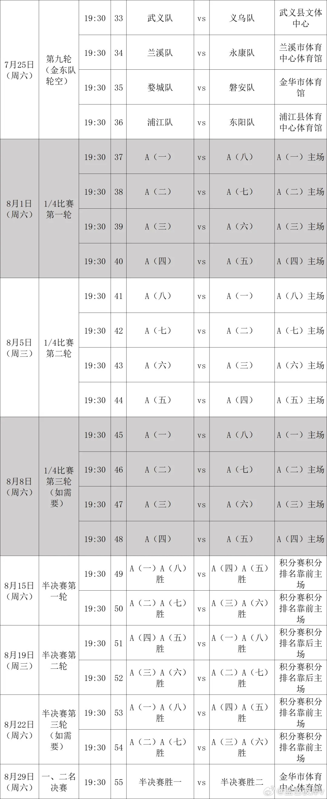 浙BA金华赛区开赛热血周末，篮球狂欢来啦！2026“浙BA”金华赛区预选赛今天正