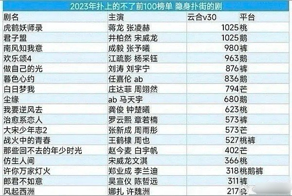 2022-2024倒数榜、🥜一番扑街表 ​​​￼这种小表格爱看，以后可以多来点