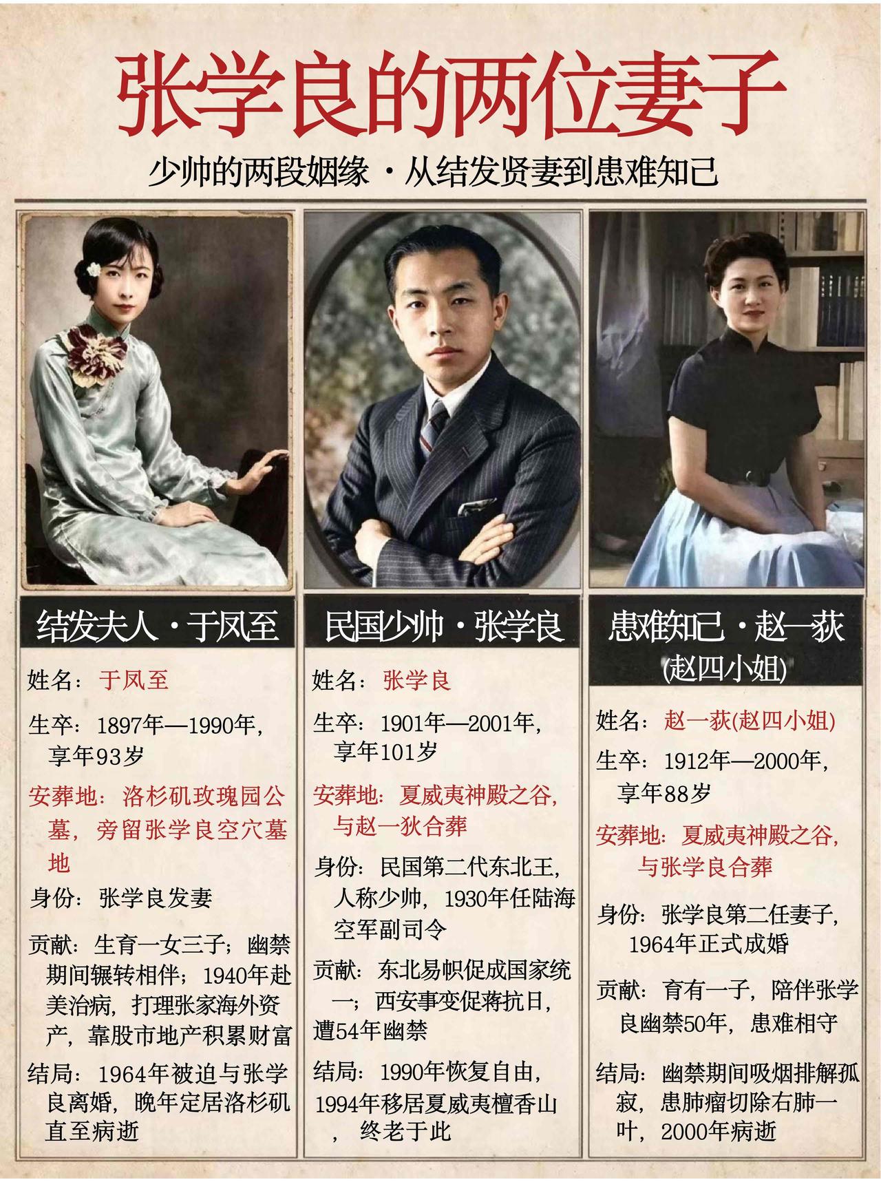 一张图看明白张学良与他的两位妻子于凤至和赵四小姐（赵一荻）。

张学良的第一任妻