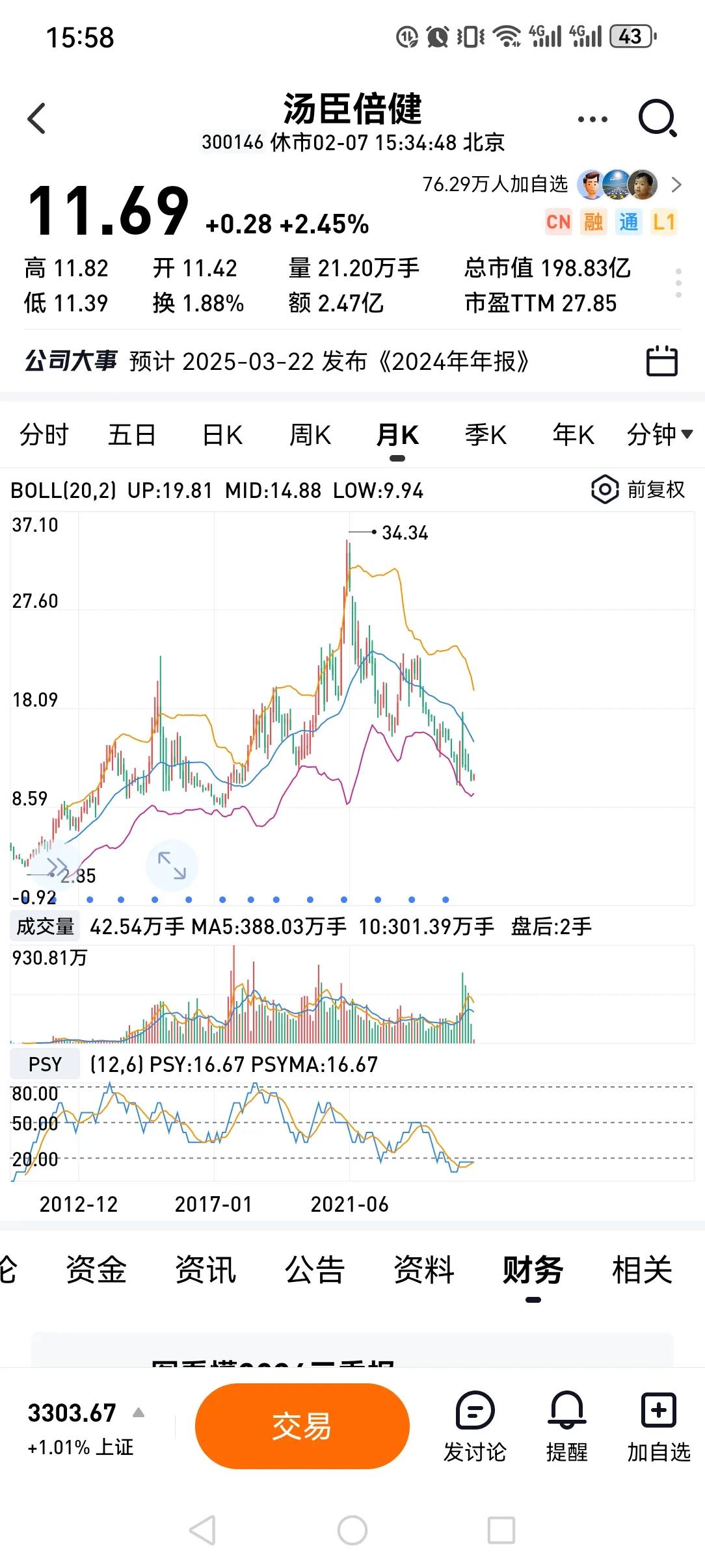 汤臣倍健，现价11.69元，距离21年的最高价34.34已经快跌了快66%了。