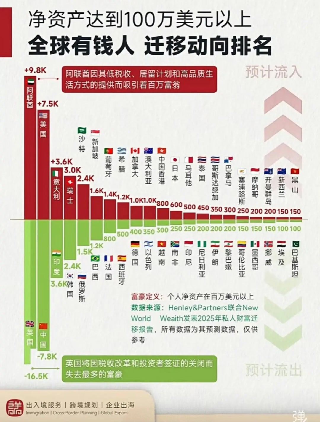 看这张图，一声叹息。那些把资产转移出去的人可能没意识到，送钱上门让人抢的时代已经