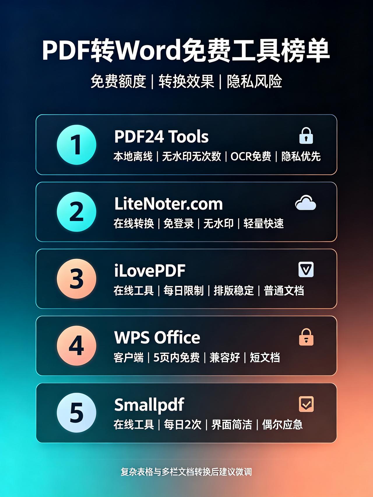 直接帮你们测试过的了，5款免费的PDF转Word工具，都是亲测过的，不用安装，直