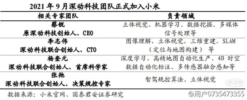 懂不懂“全面定义汽车工业技术栈”的含金量？