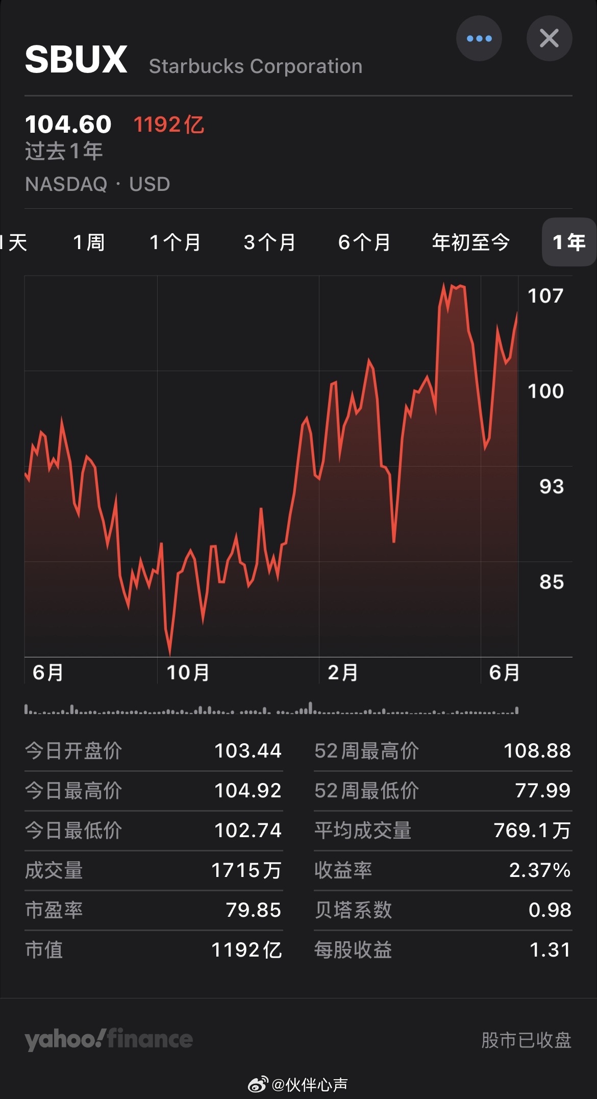 【投稿】题外话，最近涨的不错，伙伴们该哭还是笑 