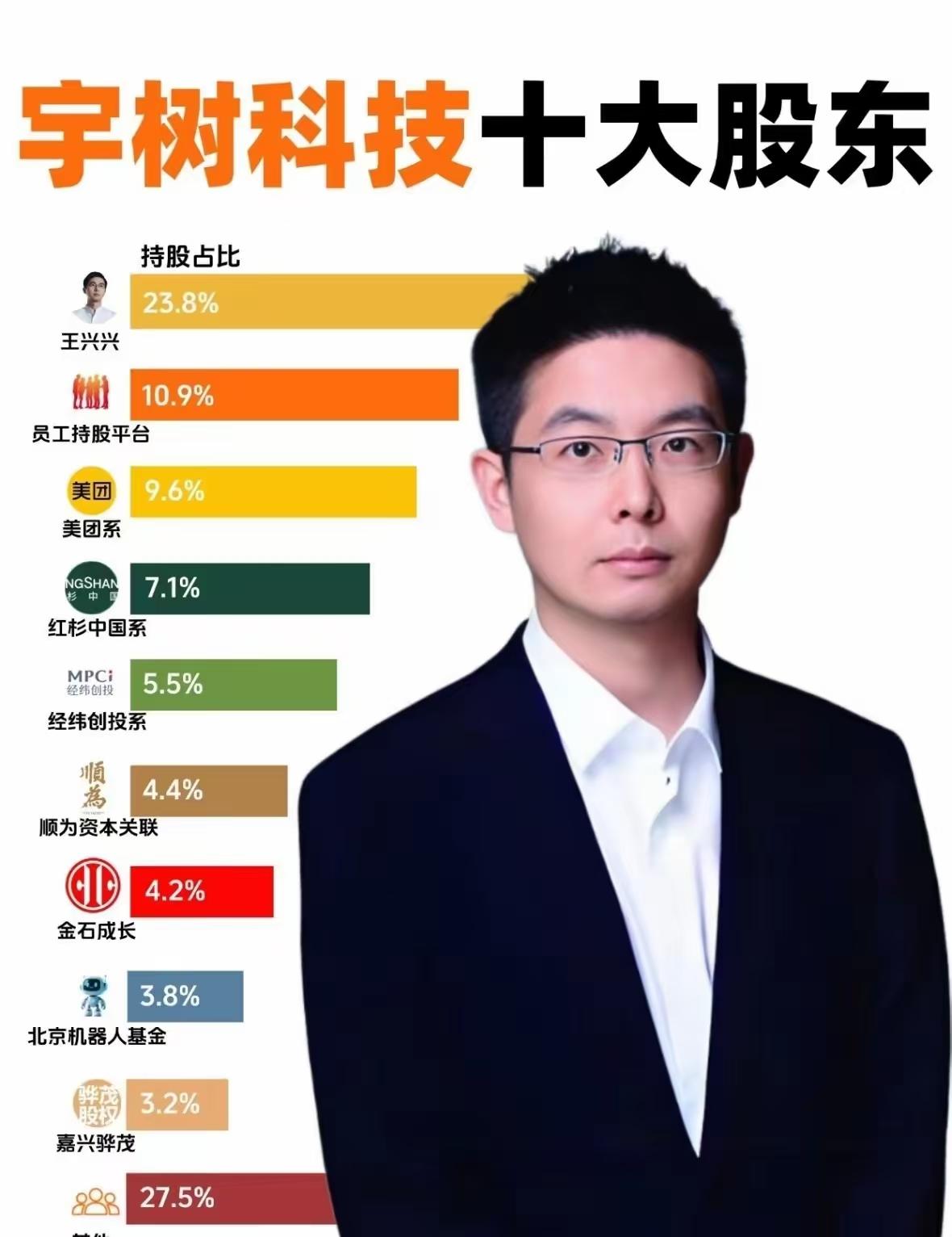 员工持股平台占10.9%，这福利真香啊！