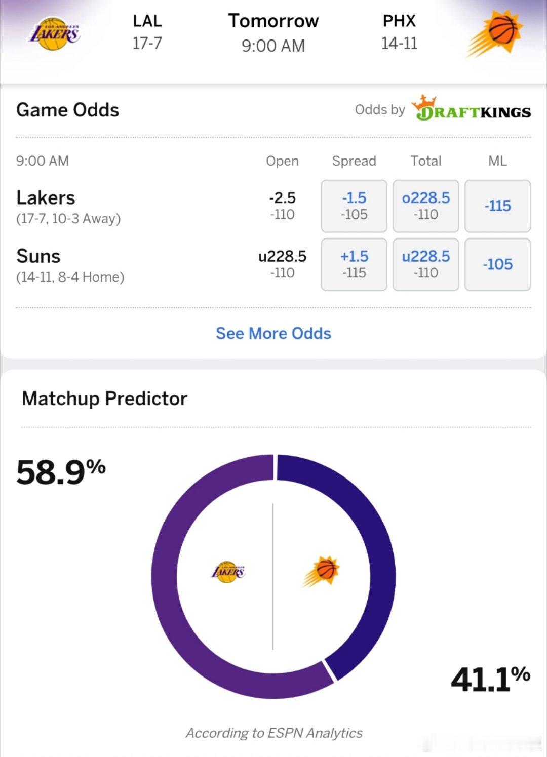 ESPN预测明日湖人vs太阳胜率: 湖人58.9％，太阳41.1％，比赛时间上午
