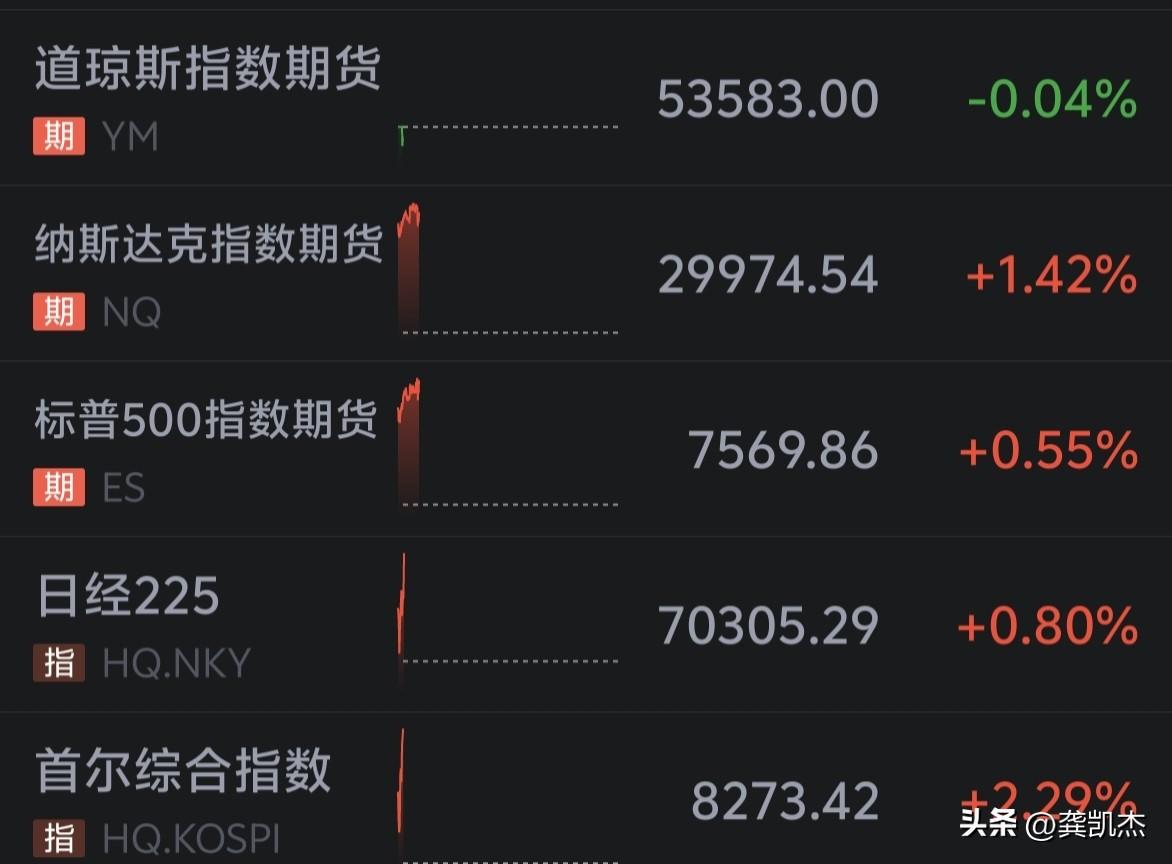 日韩股市，纳斯达克期货盘前都是上涨的，大A能不能一起拉升，别跷跷板了。