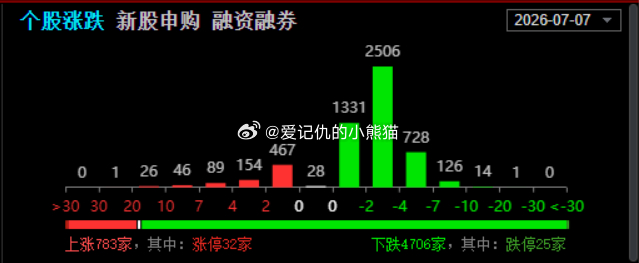 今天只有700个红盘，惨不忍睹 