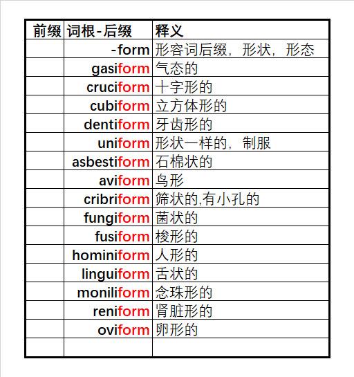 3500词汇 高考英语如何提分