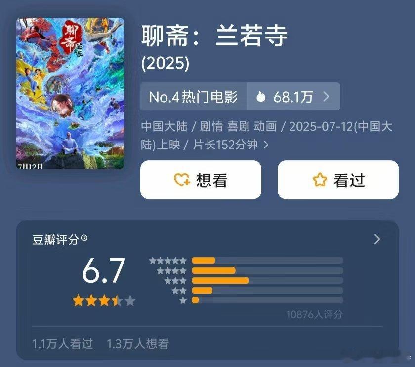 听听温特怎么说追光动画《聊斋:兰若寺》豆瓣开分6.7分口碑还可以呀，一会看看如何