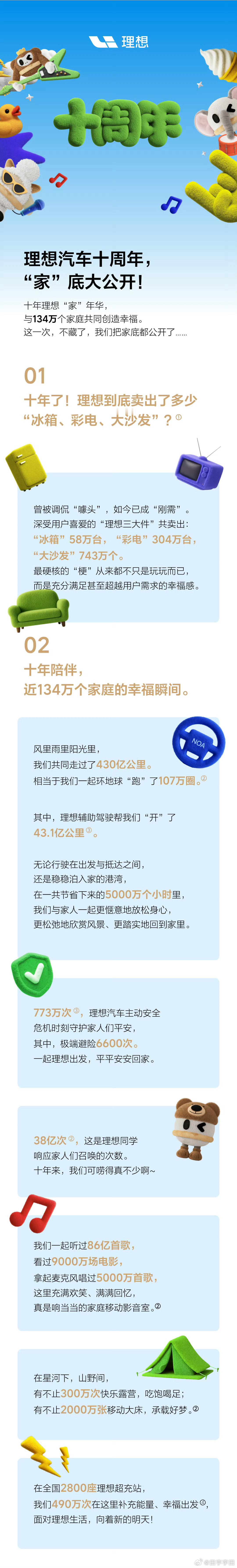 哈哈哈哈哈卖“冰箱彩电大沙发”我们是专业的！喜欢这种官方玩梗[666]新能源汽车
