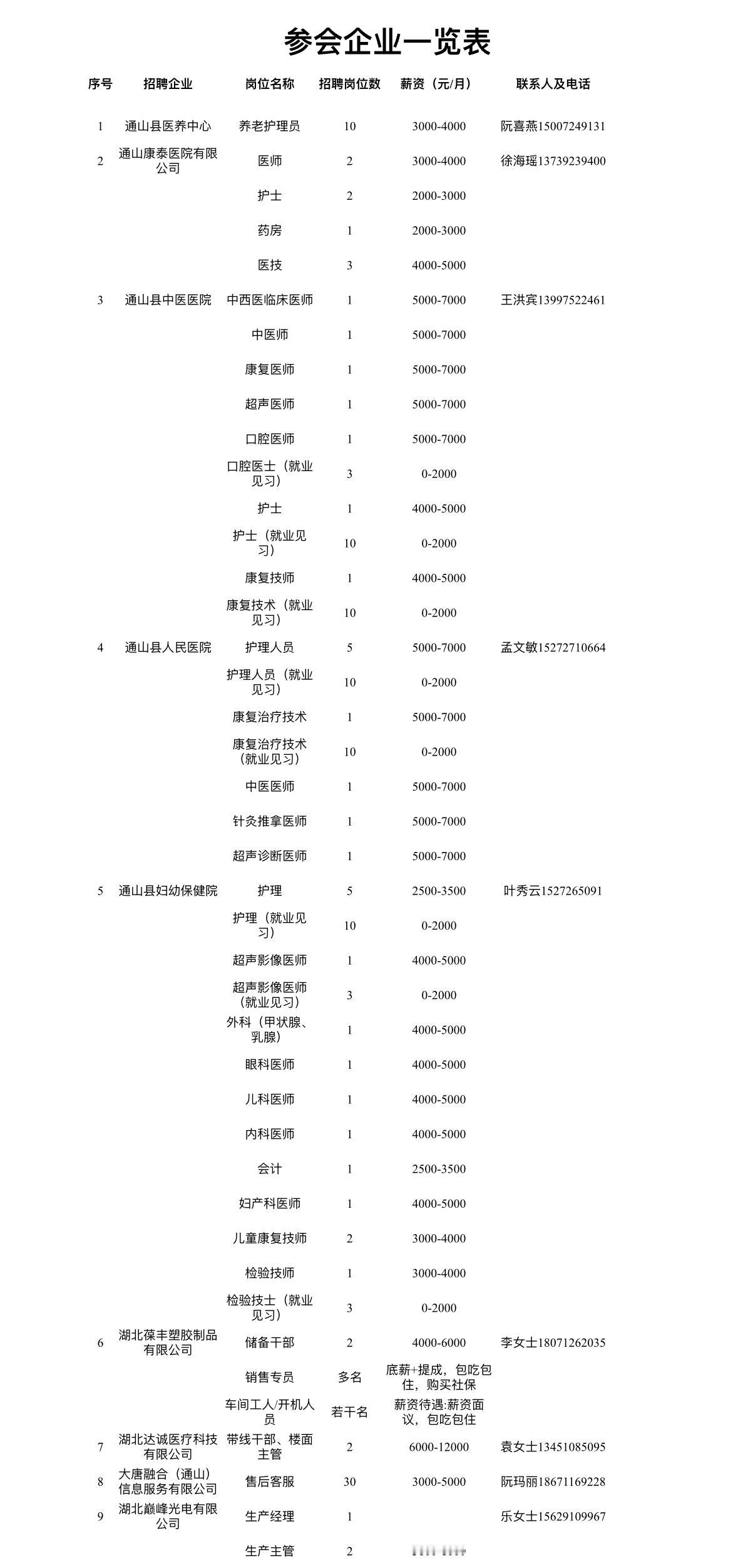 咸宁通山215岗招聘！


📌 单位名称: 通山县人民政府、大冶市人民政府
?