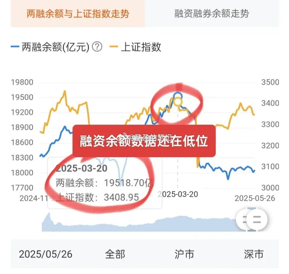 A股：今天最理想的走势是低开高走，顺带着把缺口补了！这样既可以满足看空者的“希望