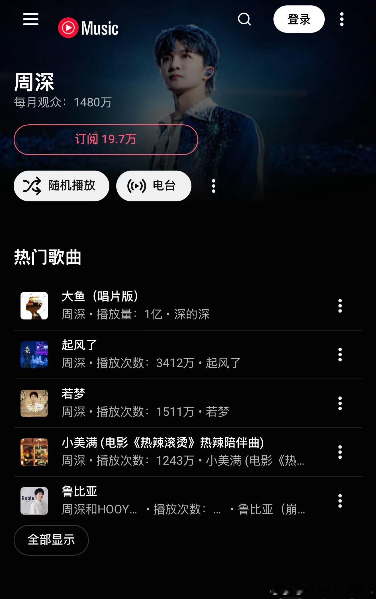 周深在油管的观众人数又创新高，每月高达1480万！这什么概念？！海外影响力可视化