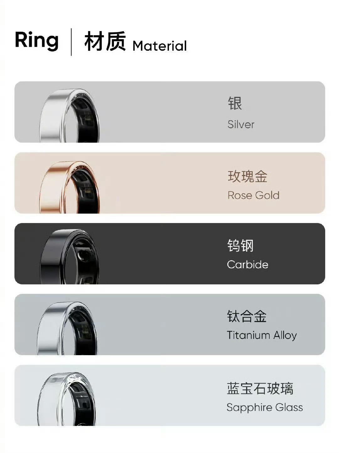苹果智能戒指 Apple Ring 要来了！能震动提醒、手势操控、监测健康，还能