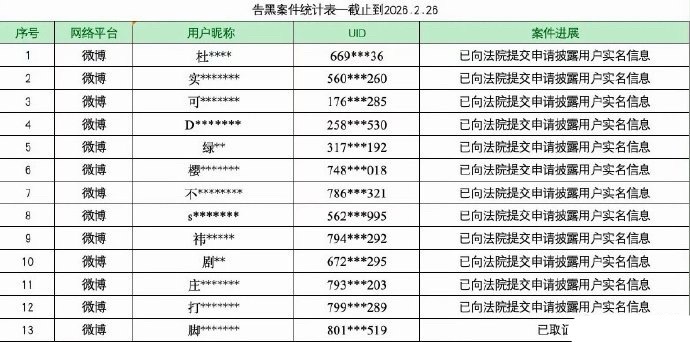 陈都灵方公示告黑进展一览 