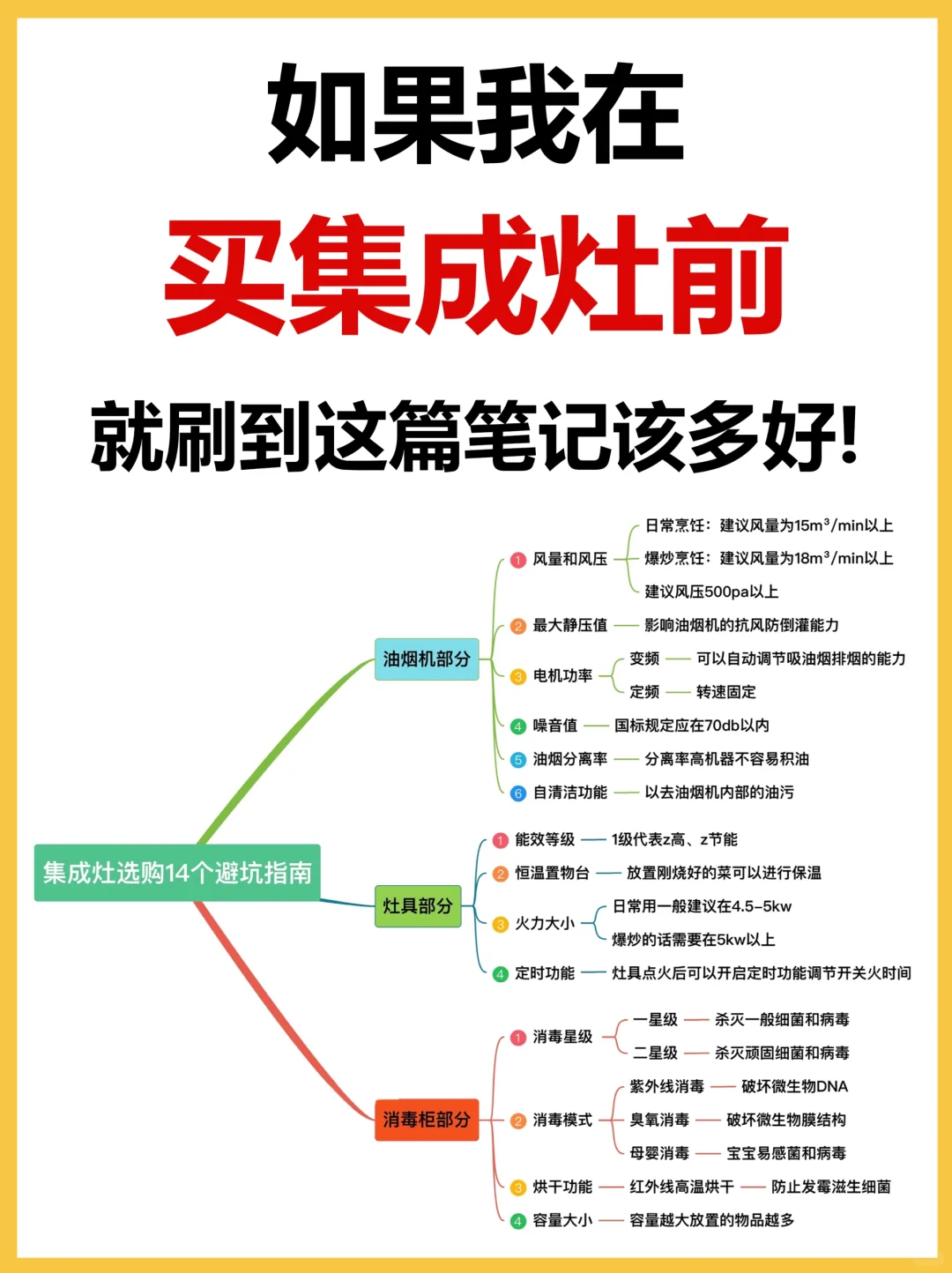 高性价比消毒柜集成灶选购✅附14个避坑指南！