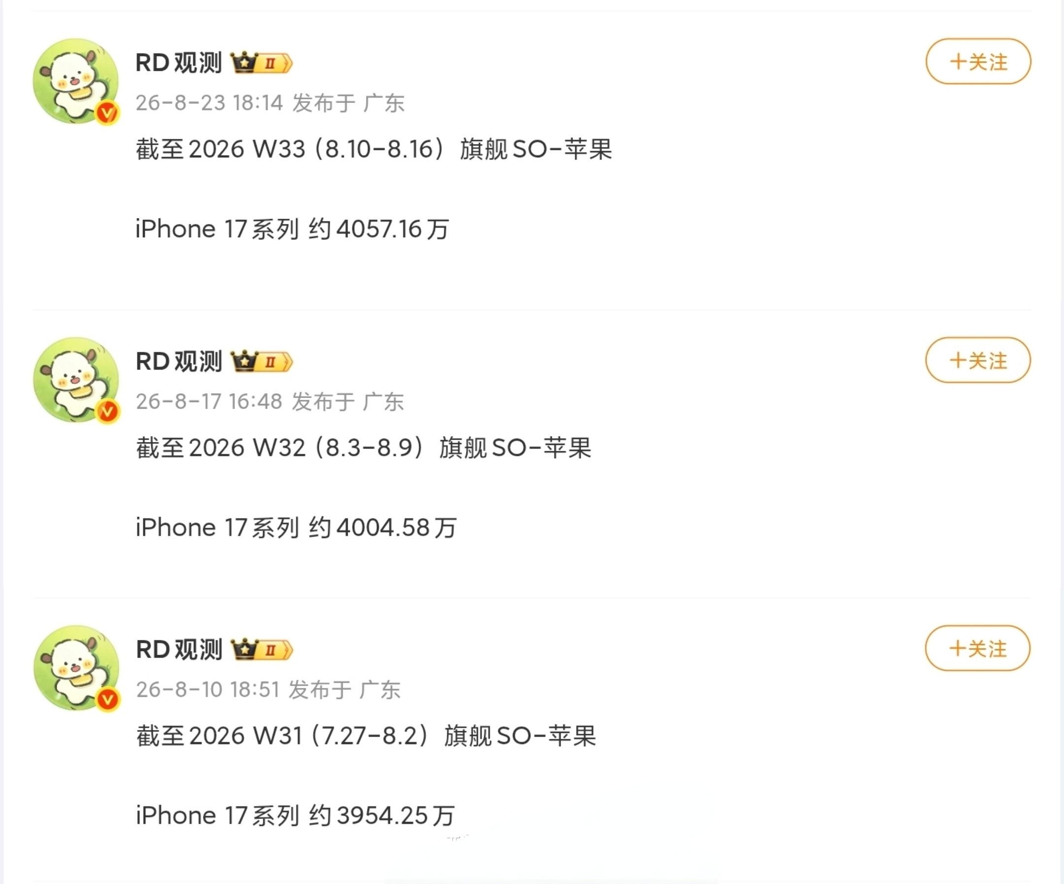 iPhone 17系列 中国区最新销量曝光：周增约52.58万台，累计超4057