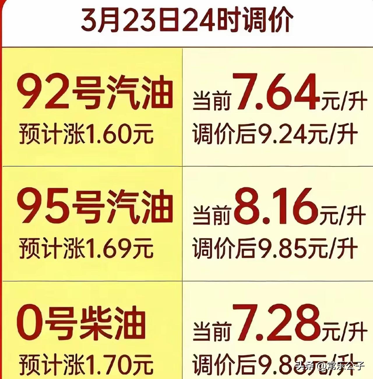 就这个油价，昨天加了两百块钱油，表显700公里，一点不慌[奸笑]
本来准备加满的