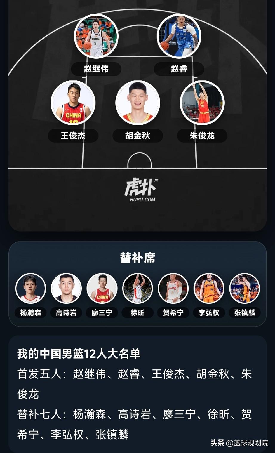 这是我心目中今夏中国男篮的阵容！

一段阵容有攻有防，郭士强倚重的防守，外线有高