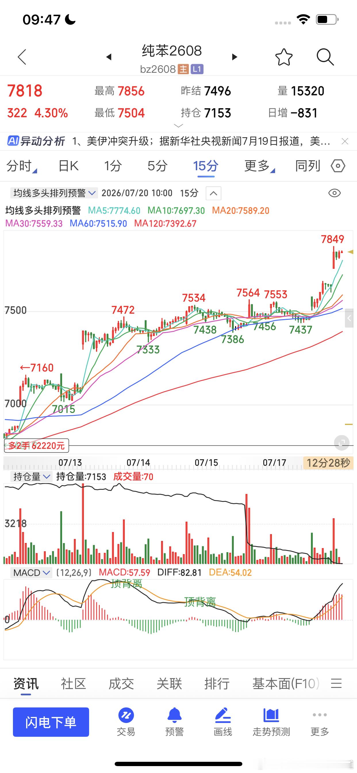 化工系前无古人期货财经期货