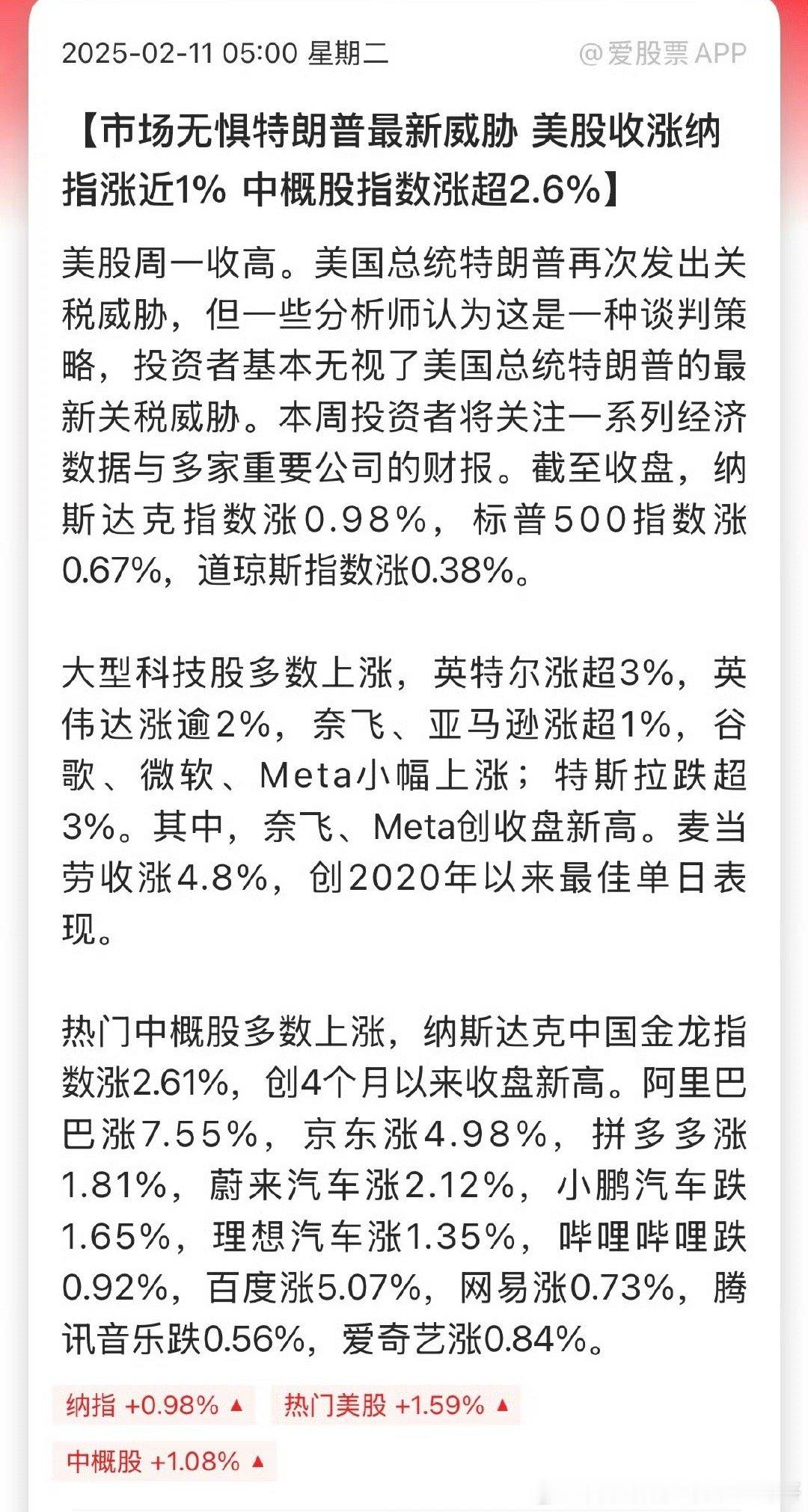 热门中概股多数上涨，纳斯达克中国金龙指数涨2.61%，创4个月以来收盘新高。 