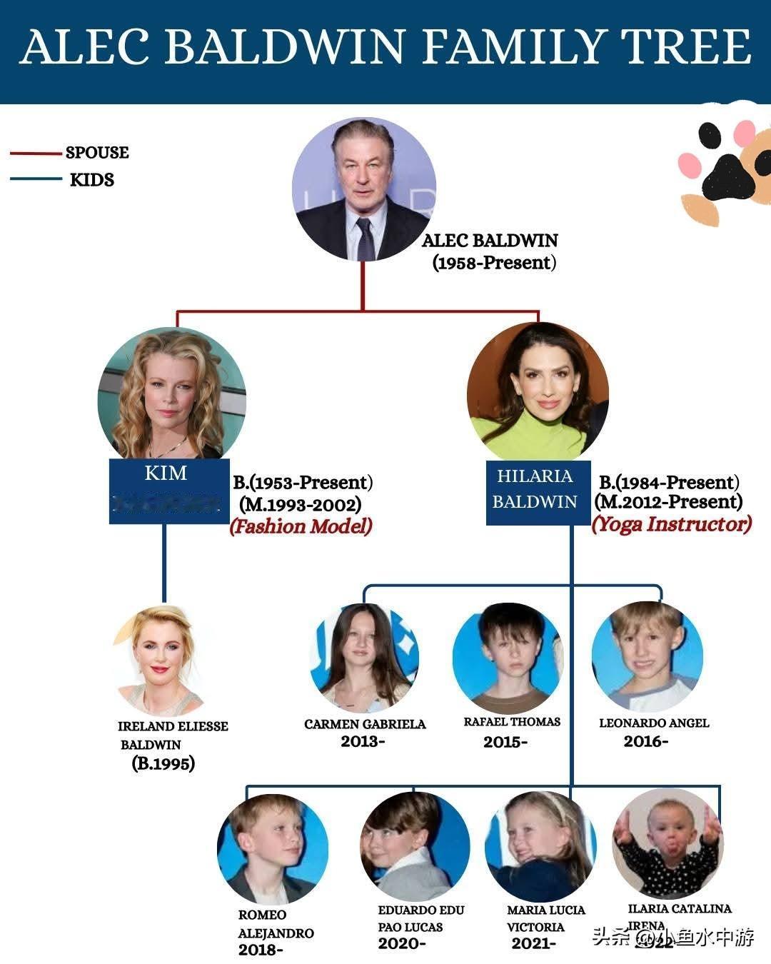 两位妻子、八个孩子——好莱坞最受热议的家庭之一：亚历克·鲍德温的家族关系