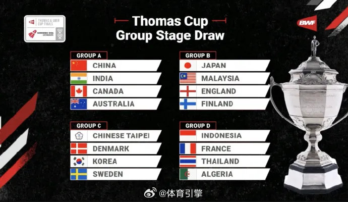 挺好的签！汤姆斯杯抽签结果出炉：中国与印度、加拿大、澳大利亚同组世界羽联公布了汤