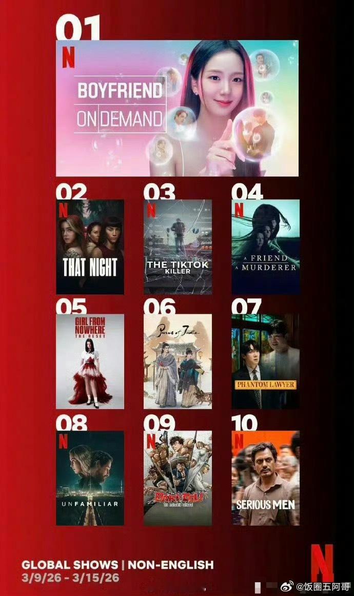 张凌赫田曦薇《逐玉》登上网飞官方周榜NO.6，内娱首部剧了吧！ 