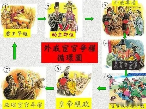 东汉四大外戚都有谁?东汉四大外戚都有谁？
 
东汉四大外戚，一般指马、窦、邓、梁